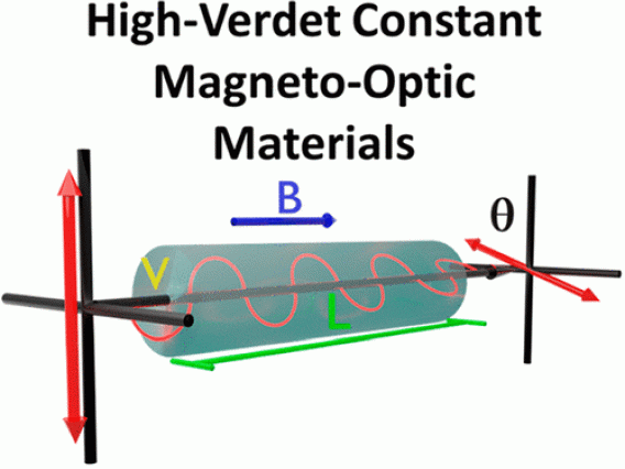 Depection of magneto-optical Faraday rotation of linear polarized light through a material in the presence of a magnetic field