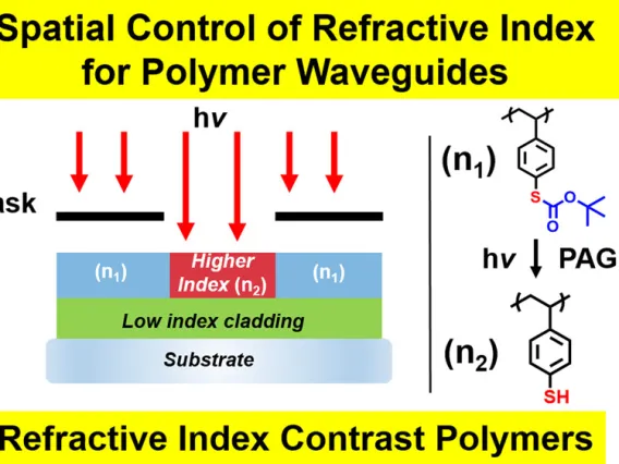 polywaveguide