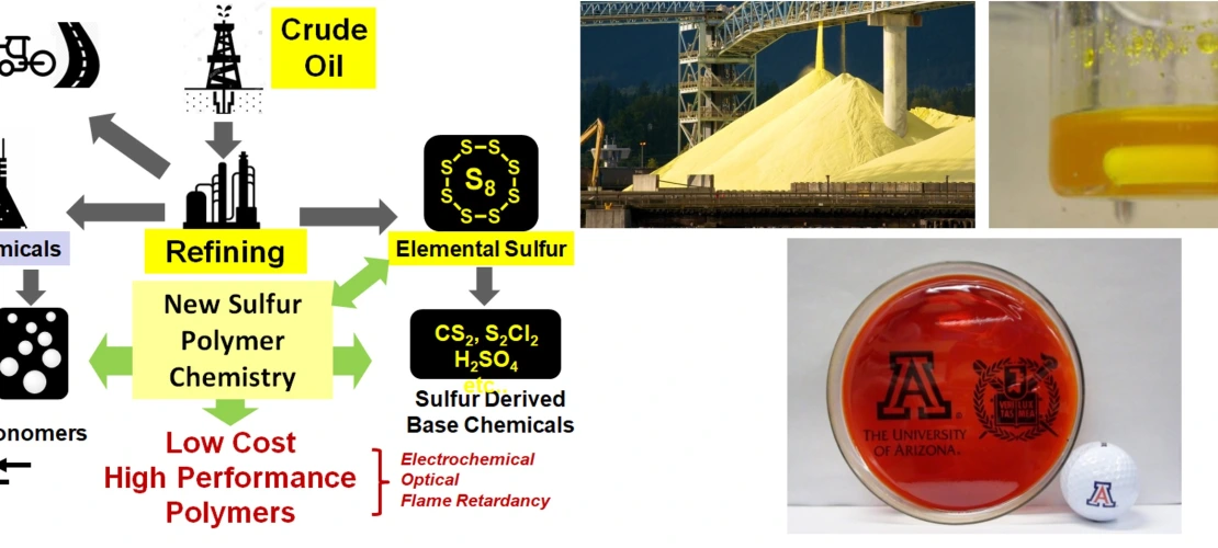 Elemental Sulfur
