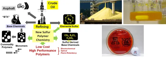 Elemental Sulfur