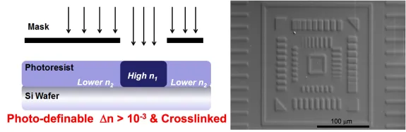RIContrastPolymers