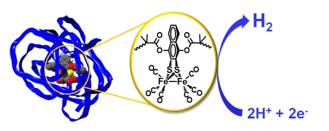 Diiron Disulfide