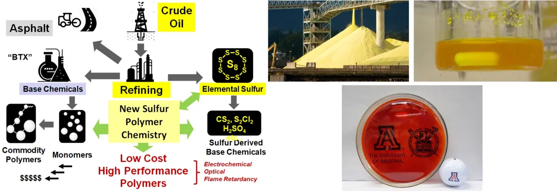 Elemental Sulfur