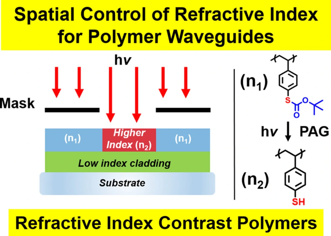 polywaveguide