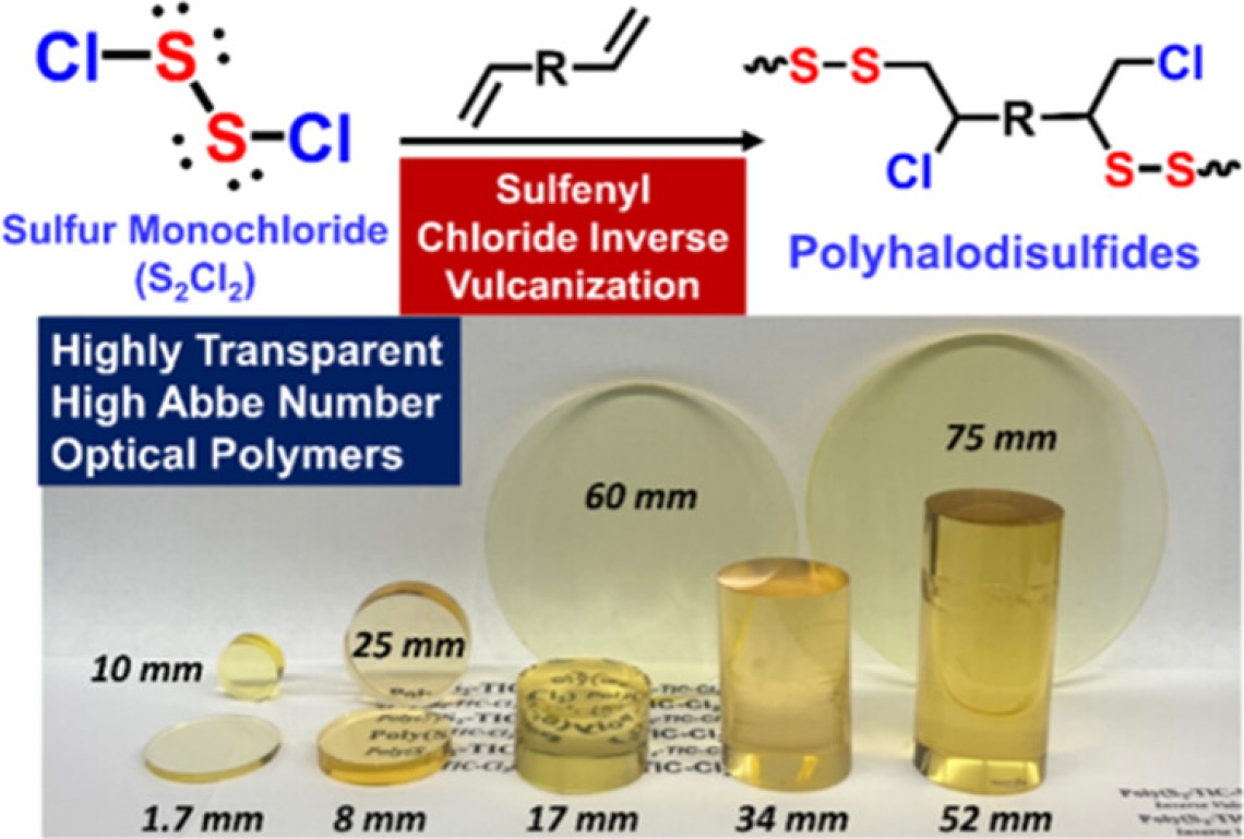 reaction scheme of sulfur monochloride (S2Cl2) reaction with diolefins to produce polyhalodisulfides. Pictured below, several plastic windows of various dimensions
